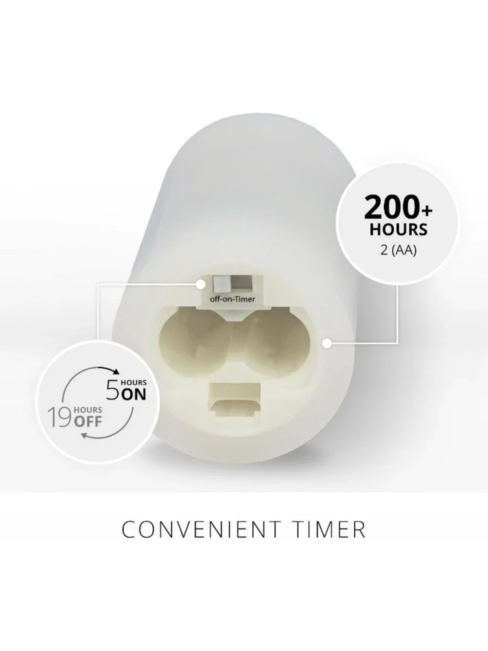 Flameless LED Candle - 2x4.25